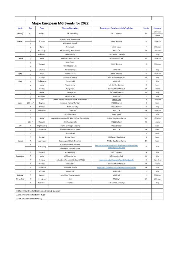 As far as is known on the date of posting these are events for MG enthusiasts in Europe for 2022.