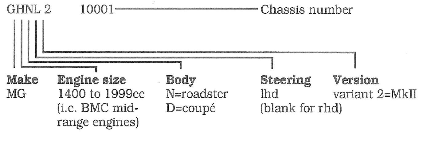 MGA Chassis & Engine Numbering - MGA Register
